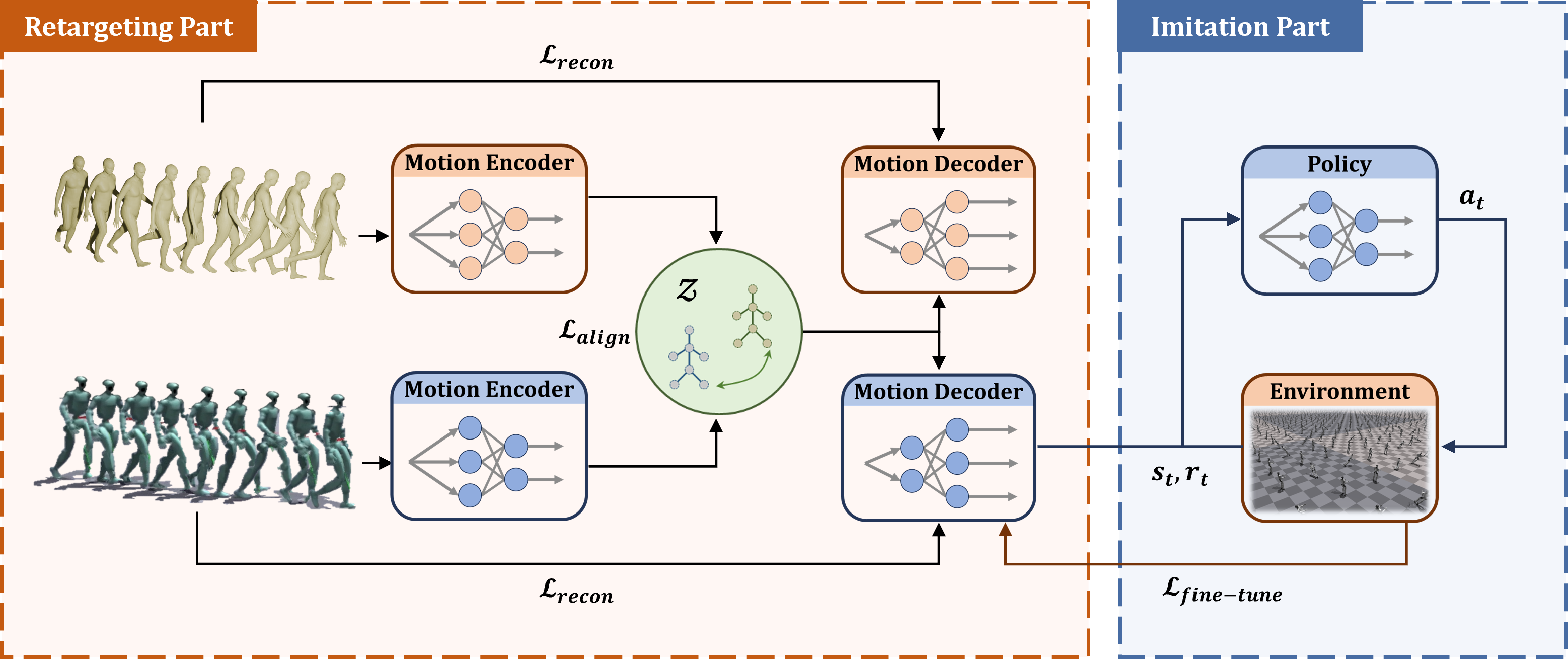 Third research result visualization